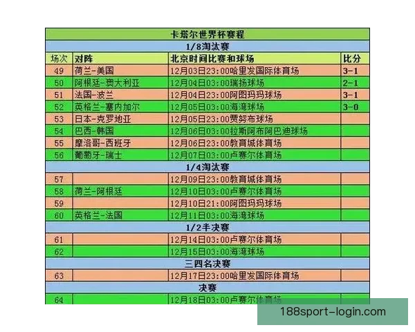 世界杯赛前胜负预测深度解析与策略指南