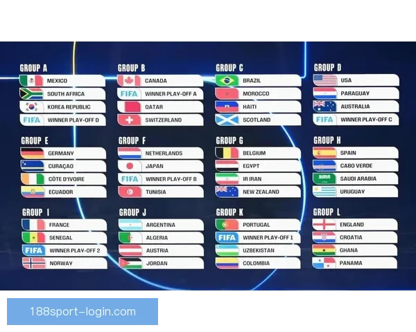 2026世界杯最新积分榜全解析各强队排名与晋级形势预测 2026世界杯最新积分榜全解析各强队排名与晋级形势预测