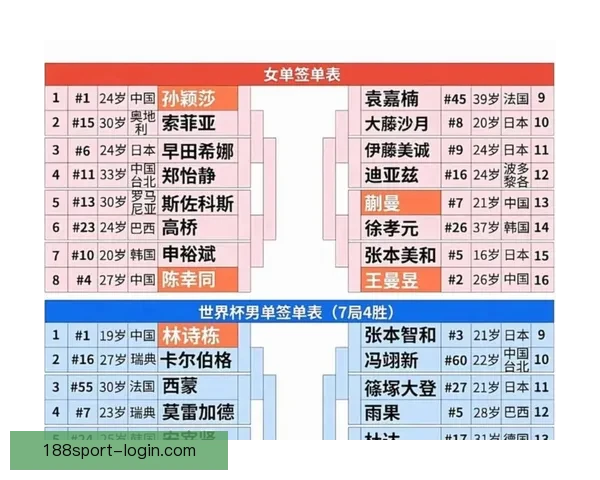 2026世界杯最新参赛球队名单全面解析及球员实力盘点