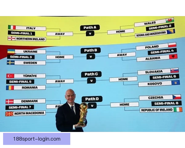 2026世界杯积分榜更新强队争夺激烈各国晋级形势分析