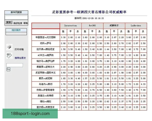 2026世界杯最新投注赔率分析 各大博彩公司预测热门球队表现