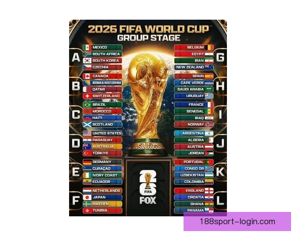 2026世界杯最新排名揭晓各强队实力对比及晋级形势分析