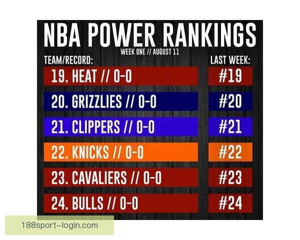 美媒公布NBA球队市值排名 勇士居首湖人紧随其后火箭位列第十