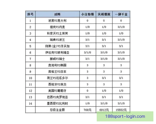 世界杯足球竞猜盘口全面解析及投注策略深度指南