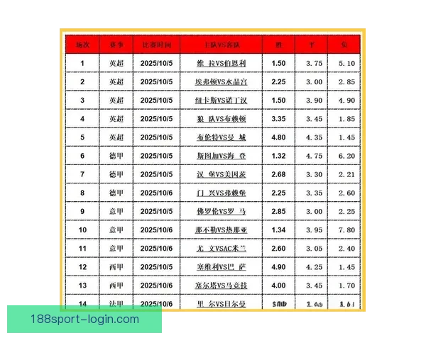 精准足球竞猜分析策略全解析助你提升胜率与投注技巧